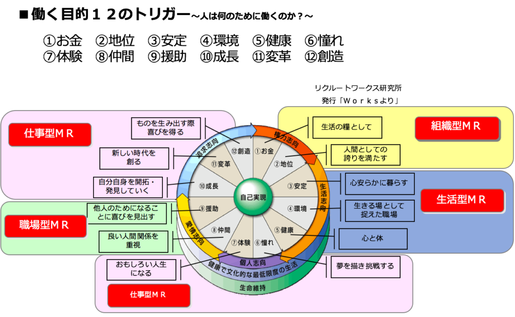 11 願望実現 仕事、事業の発展 オリジナリティ 湧き上がるアイデア-